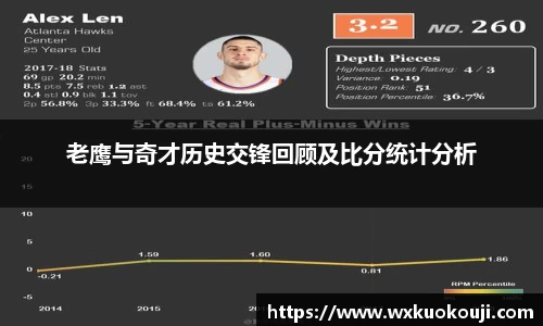 老鹰与奇才历史交锋回顾及比分统计分析